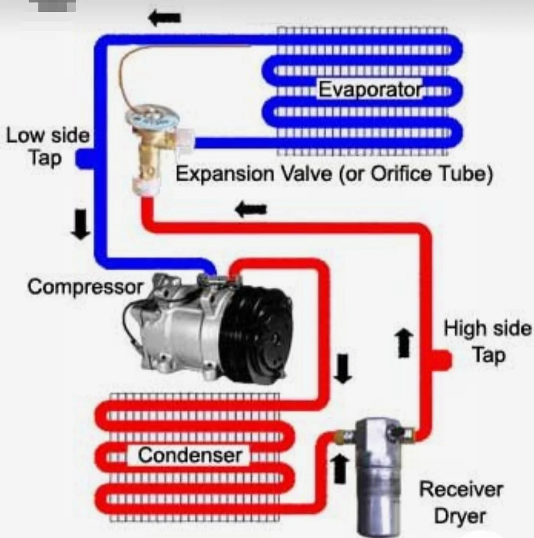 AC Compressor System